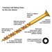 ForgeFix Torxfast Multi Purpose Torx Screws 4.5 50mm Box of 200 FFT4550Y