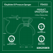 Kingfisher PS4003 Pump Action Pressure Garden Sprayer 5 Litre
